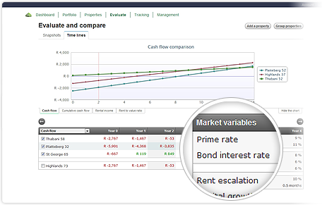 Cash flow planning so you can maximize your returns