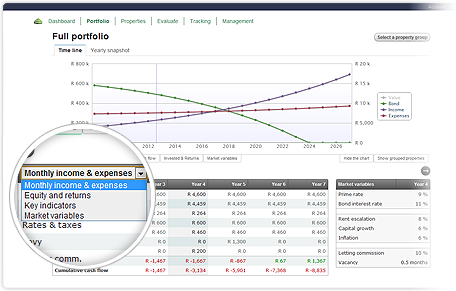 Long term projections to determine your cash flow and future profits