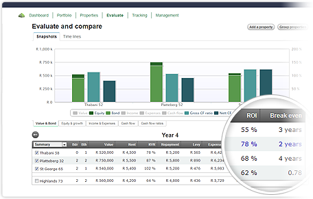 Performance reporting to identify your best properties