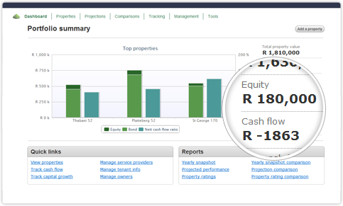 Portfolio Summary