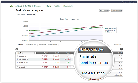 Market Variables